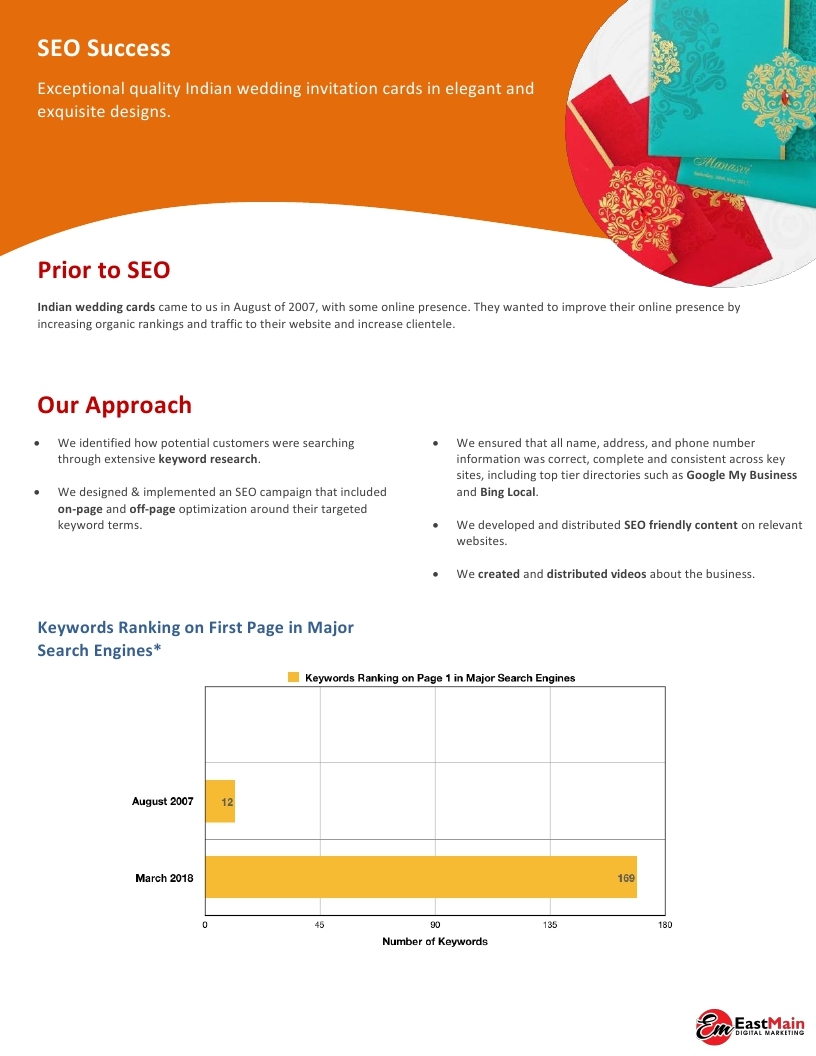 seo outsourcing service